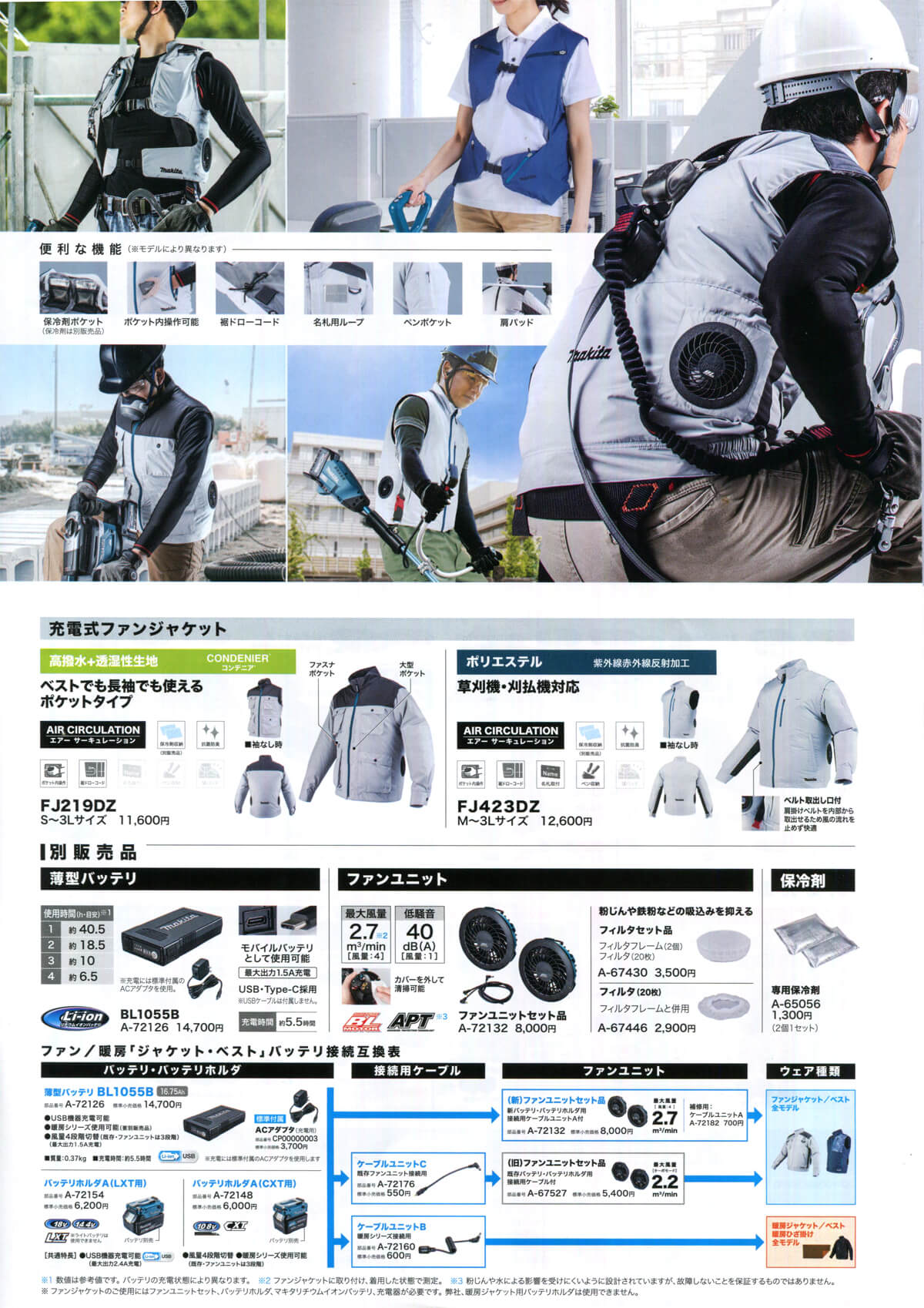 マキタ ファンジャケット 【2025年モデル解説】激安通販ウエダ金物