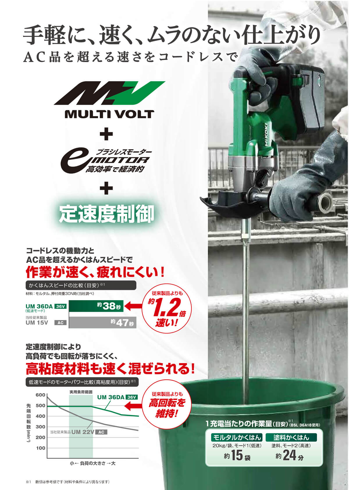 HiKOKI(日立工機) UM36DA(XPZ) コードレスかくはん機 ウエダ金物【公式