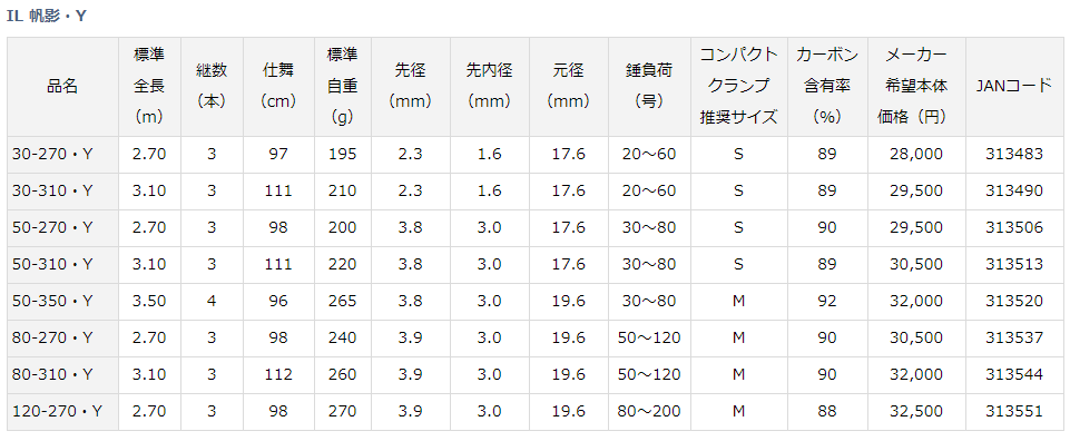 ダイワ IL 帆影 50-310・Y - 上島釣具店