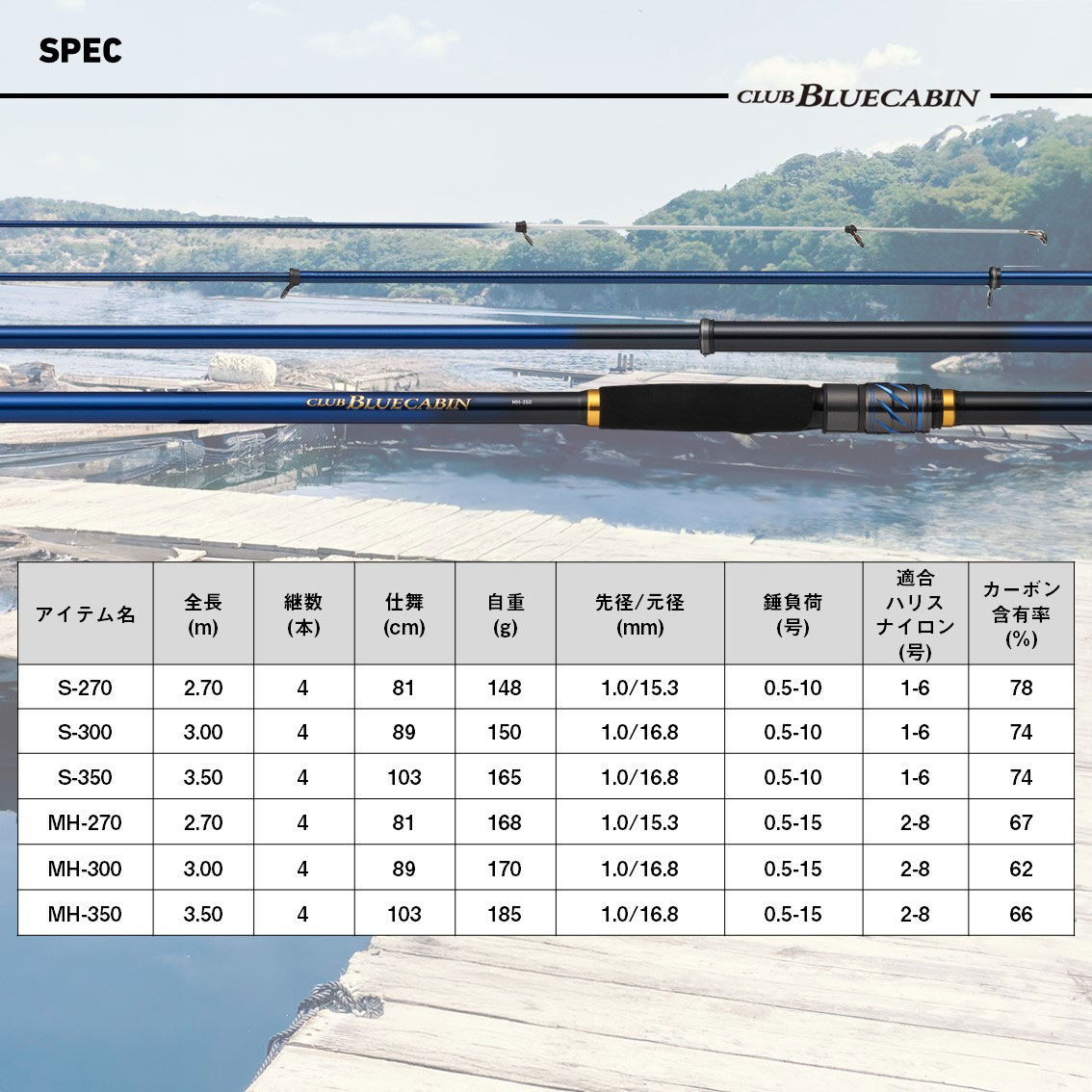 ダイワ クラブブルーキャビン S-270・J - 上島釣具店