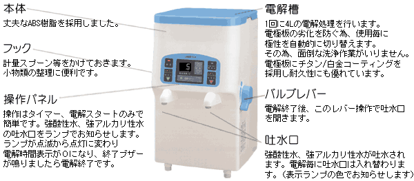 強酸性水生成器FRX-002 ラボLABO S-Ⅱ 定価24万円 電解時間5分 強酸性