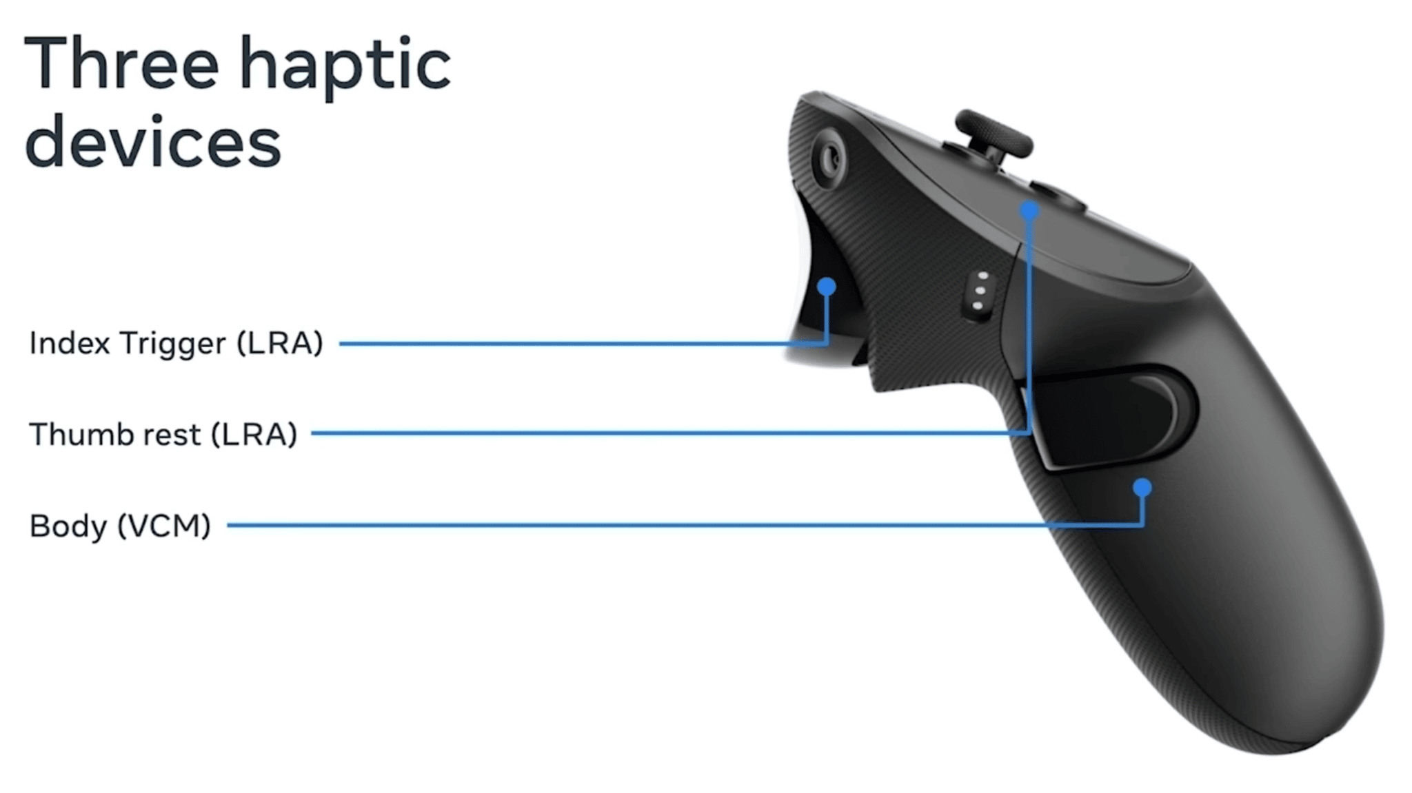 Quest Pro Controllers Have New 3-Point Haptics