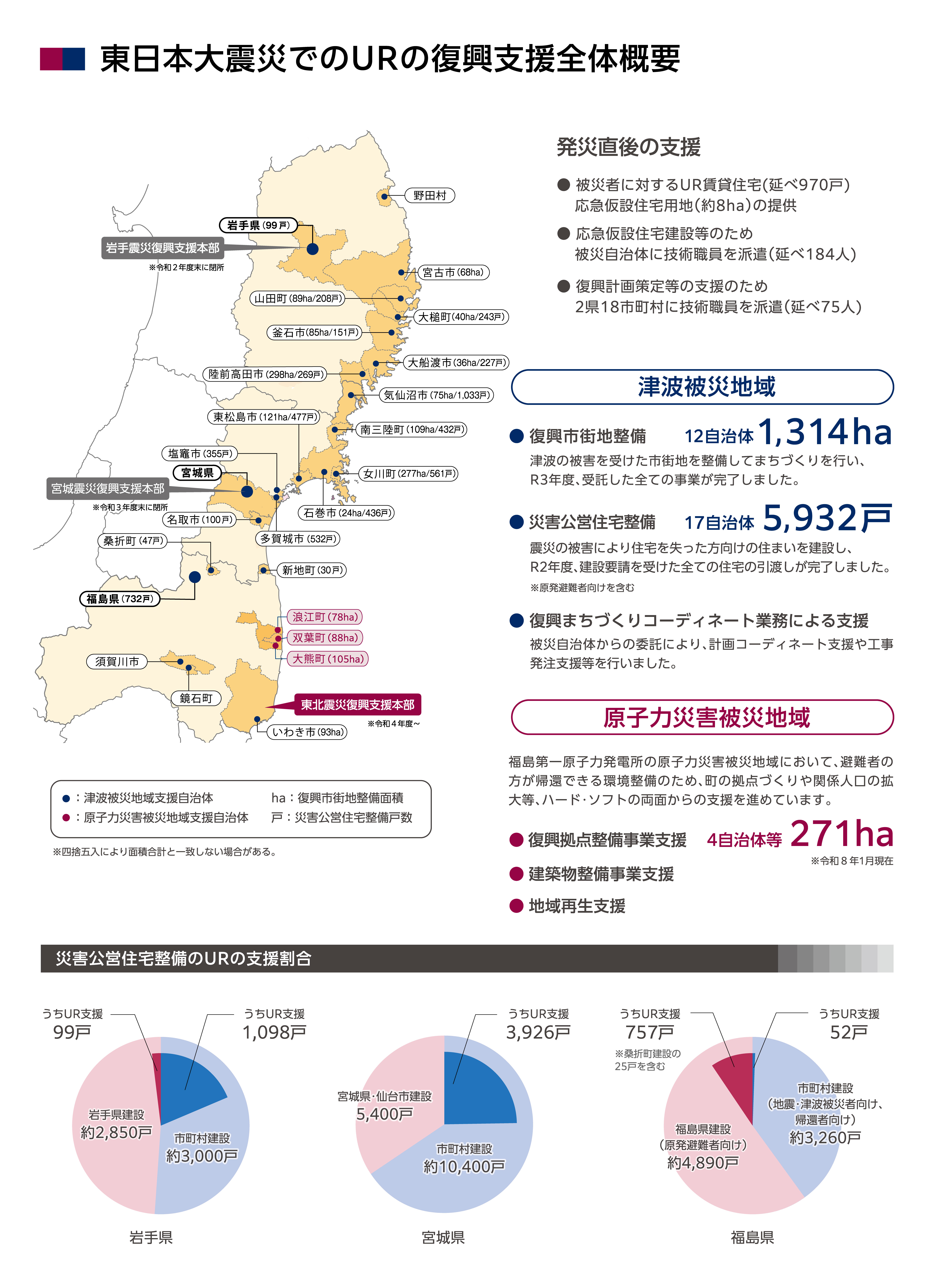 東日本大震災15年 復興の道のり | UR都市機構