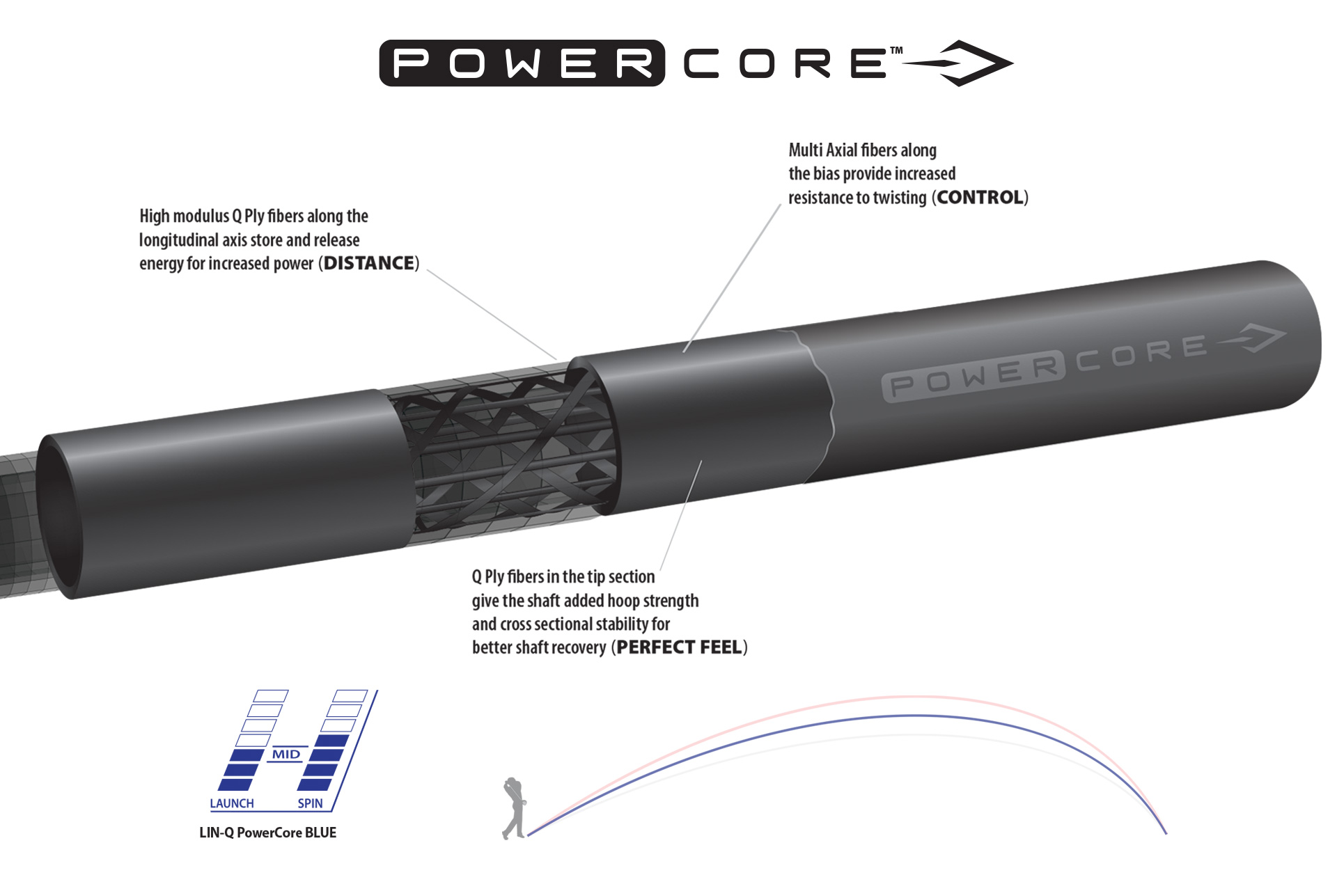 LIN-Q PowerCore Blue Wood Shaft - UST Mamiya