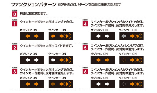 ジュエル ウインカーポジション | Valenti Japan | ヴァレンティジャパン