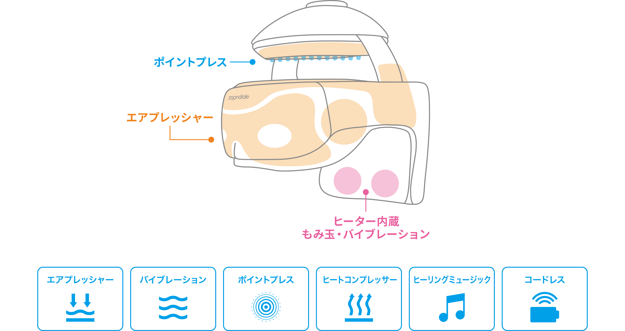 モンデール ヘッドスパ HS1 | 株式会社ヴァルテックス