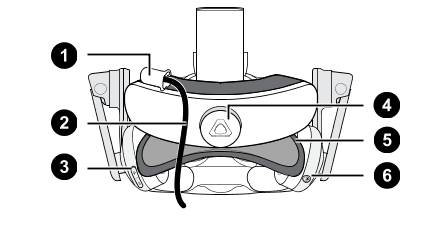 About the VIVE Pro Eye HMD