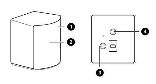 SteamVR ベースステーション 2.0