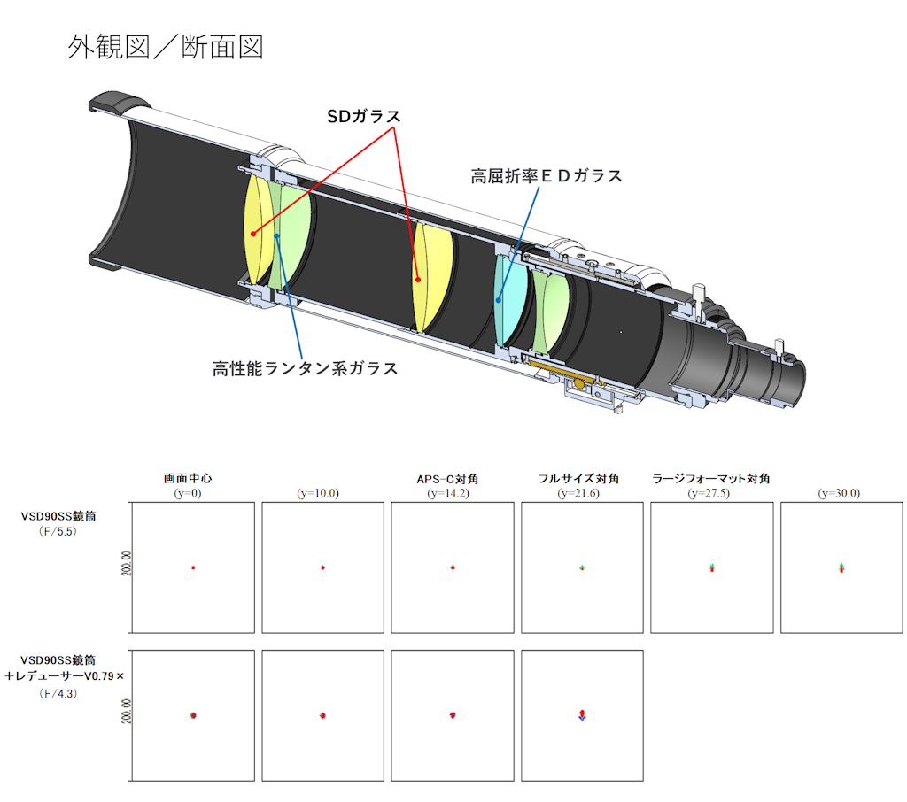天体撮影と眼視観望の両性能を極めたフラッグシップ鏡筒 「VSD90SS鏡筒