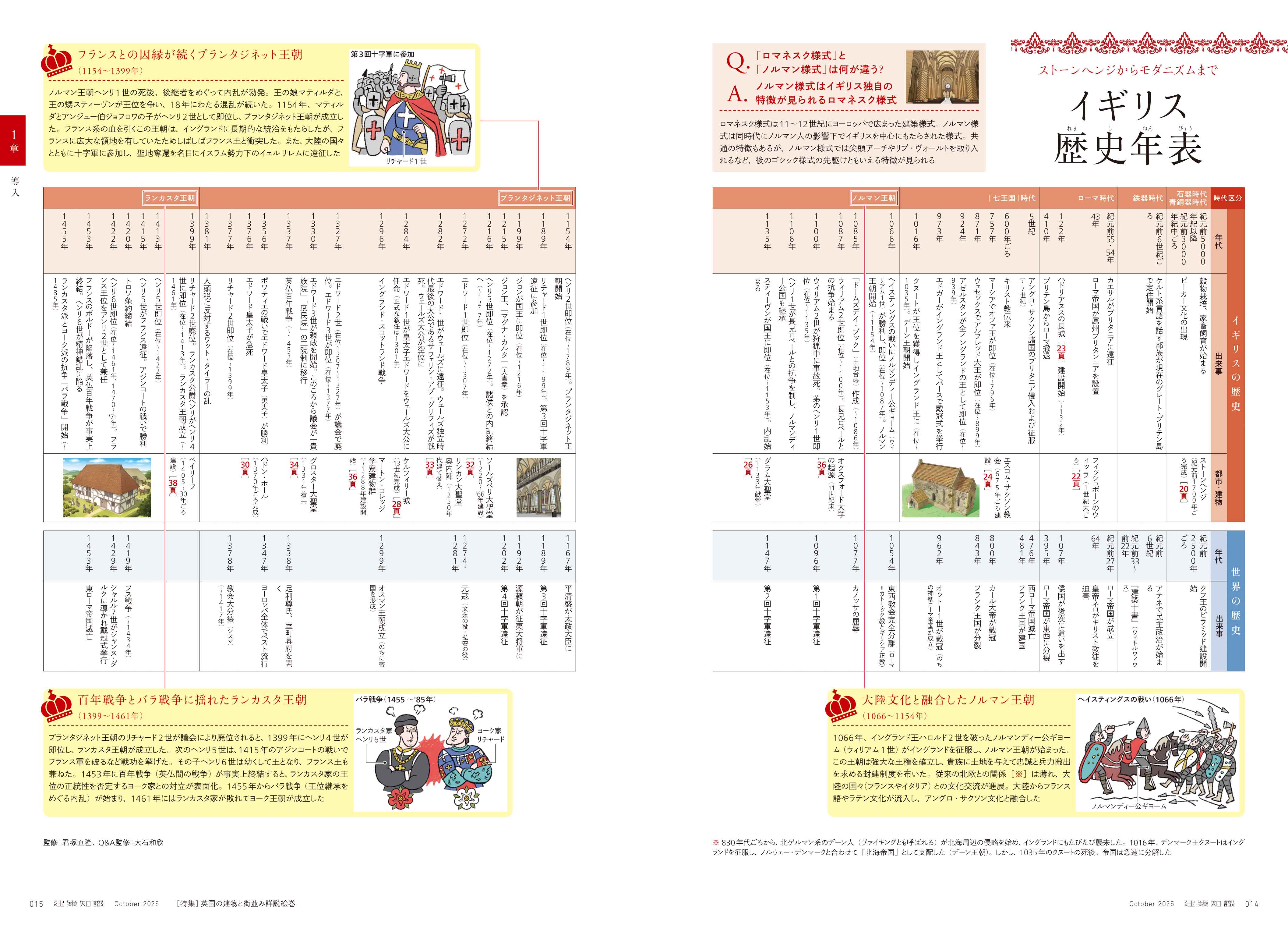 X-Knowledge | 建築知識25/10 英国の建物と街並み詳説絵巻