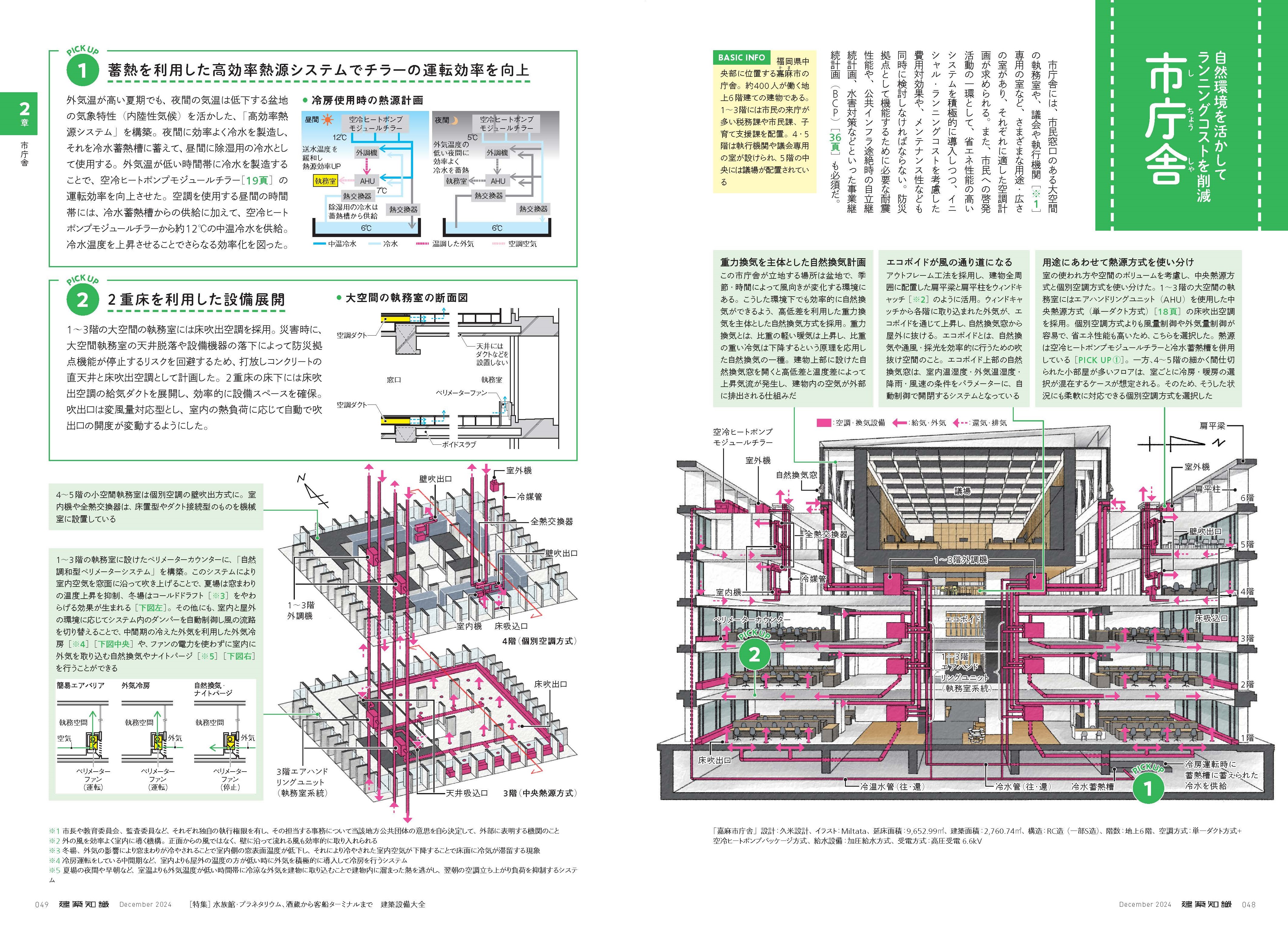 X-Knowledge | 建築知識24/12 水族館・プラネタリウム、酒蔵から客船