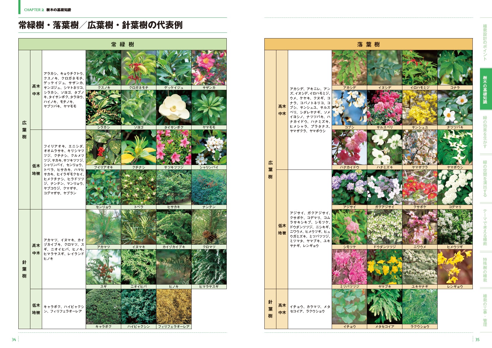 X-Knowledge | 世界で一番くわしい住宅用植栽 最新版