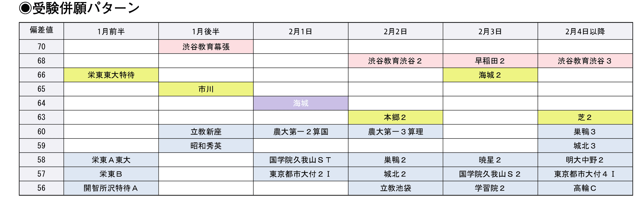 海城中学校の偏差値・中学入試情報など｜中学受験の四谷大塚