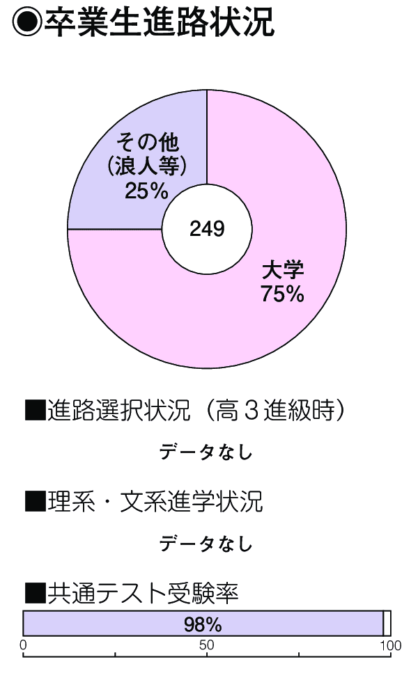 豊島岡女子学園中学校の偏差値・中学入試情報など｜中学受験の四谷大塚