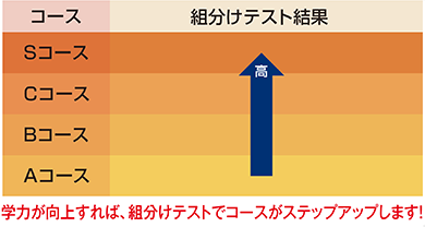 四谷大塚NET 学習システム