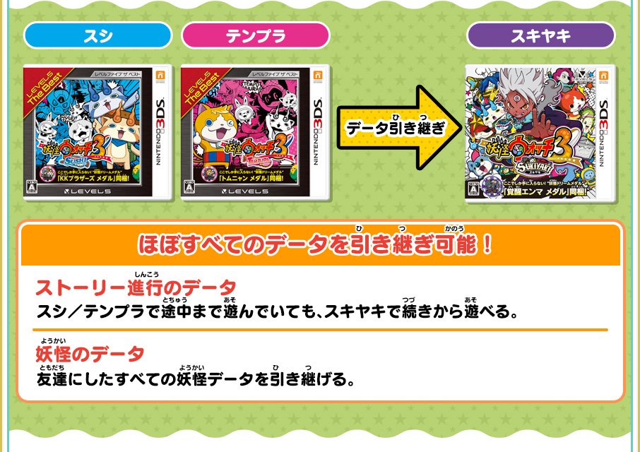 データの引き継ぎ方法 | 『妖怪ウォッチ3 スキヤキ』とは | 妖怪