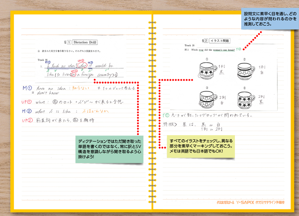 代々木ゼミナール（予備校） | 代ゼミ講師が教えるノート術 英語リスニング