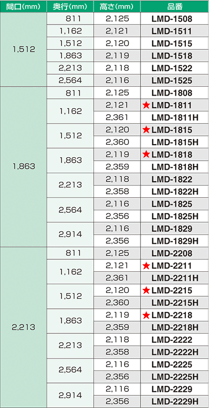 エルモ | 中・大型物置 | 物置のヨドコウ・ヨド物置