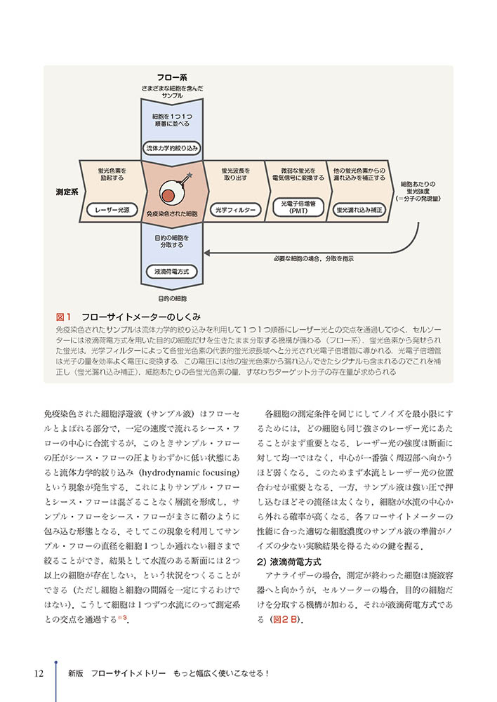 実験医学別冊 最強のステップUPシリーズ：新版 フローサイトメトリー