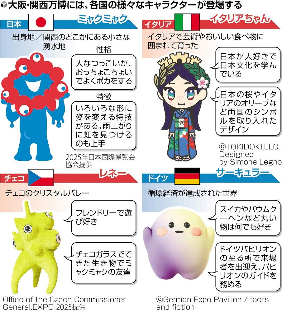 大阪万博:イカの体？に目がいっぱい・振袖姿のイタリアちゃん