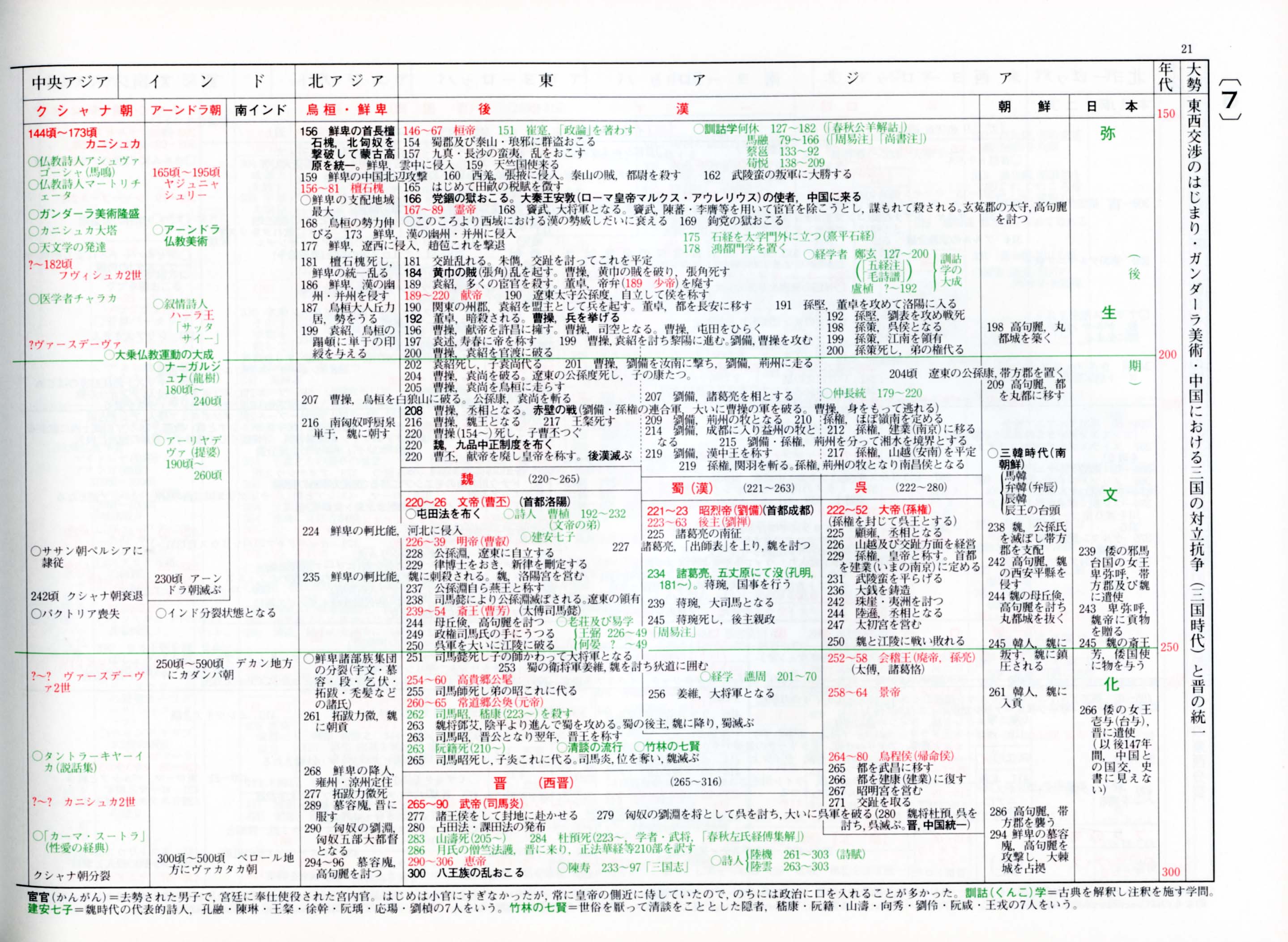 世界史年表・地図（2026年版） - 株式会社 吉川弘文館 歴史学を中心と