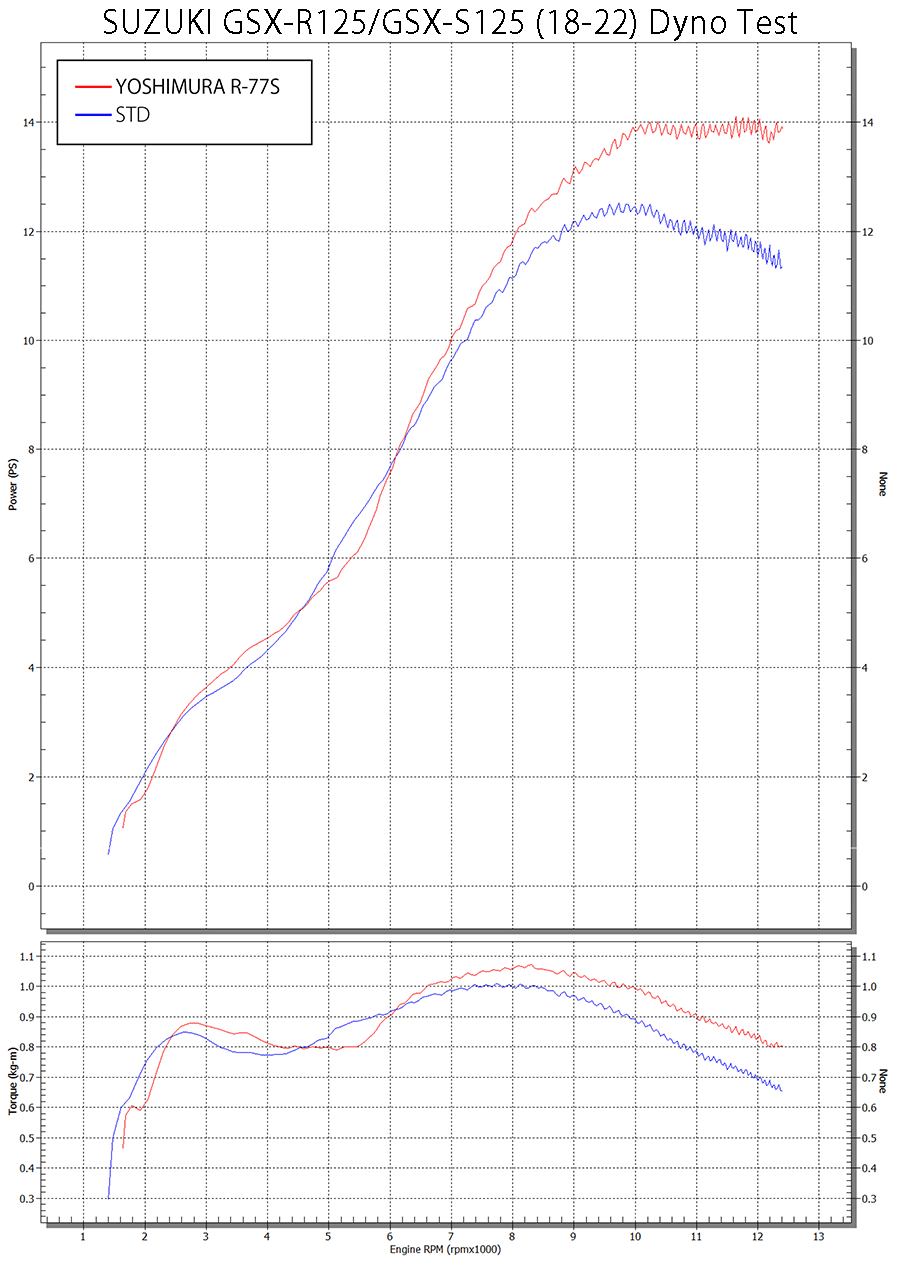 機械曲R-77S サイクロン EXPORT SPEC 政府認証 | ヨシムラジャパン