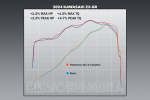 Yoshimura ZX-6R 2019-25 AT2 Stainless 3/4 Exhaust System, w