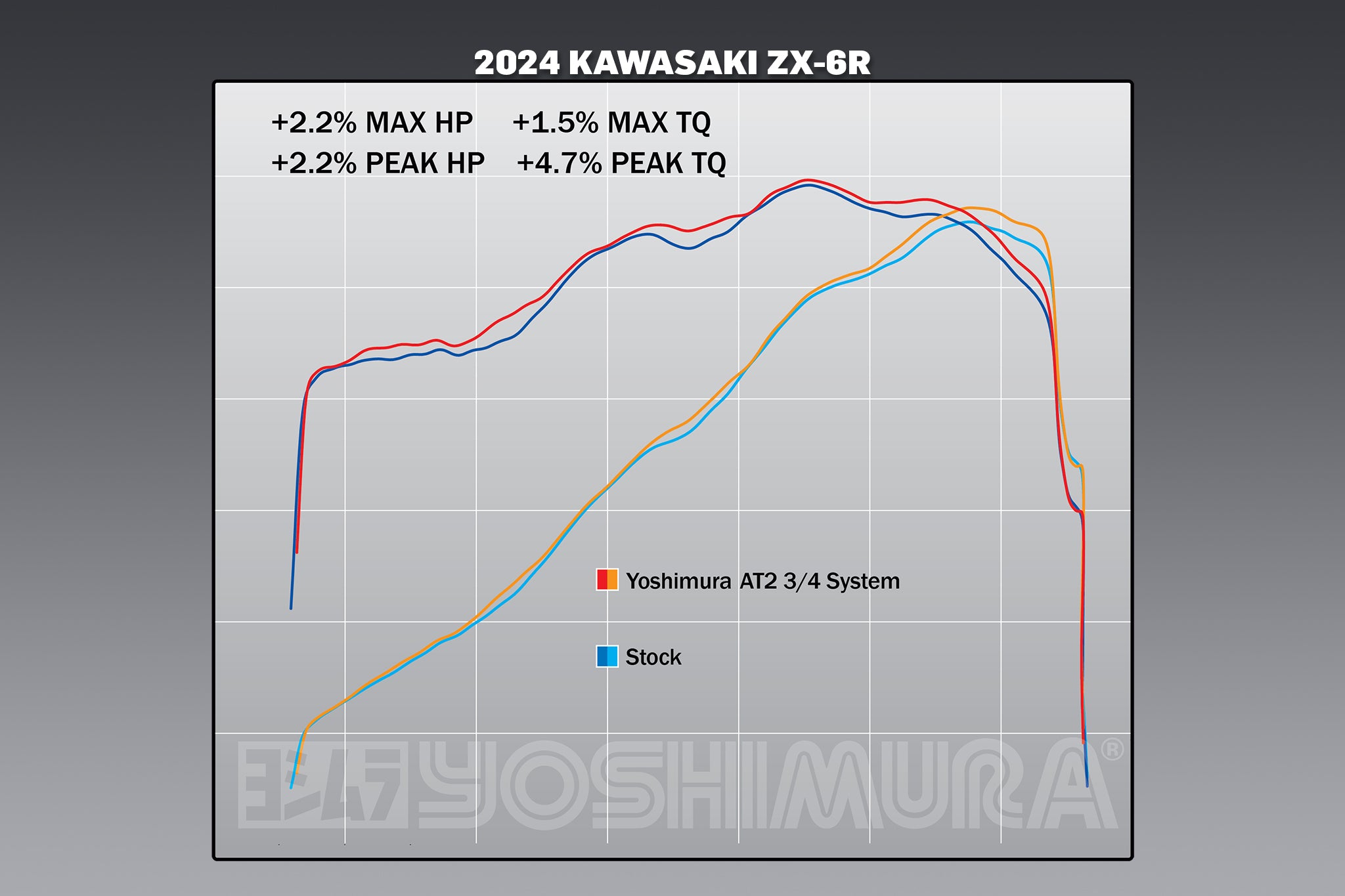 Yoshimura ZX-6R 2019-25 AT2 Stainless 3/4 Exhaust System, w