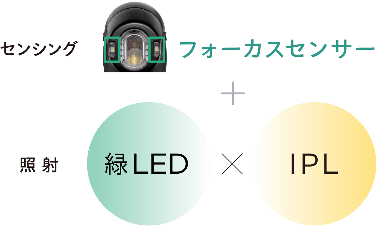 製品特長 | 「ブルーグリーンショット」答えは「緑」、新時代の光美顔