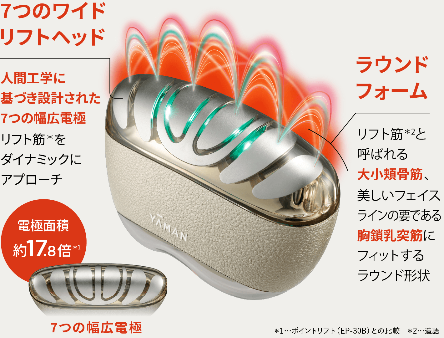 1回1分置くだけ。リフトケア特化型美顔器。 「リフトロジー