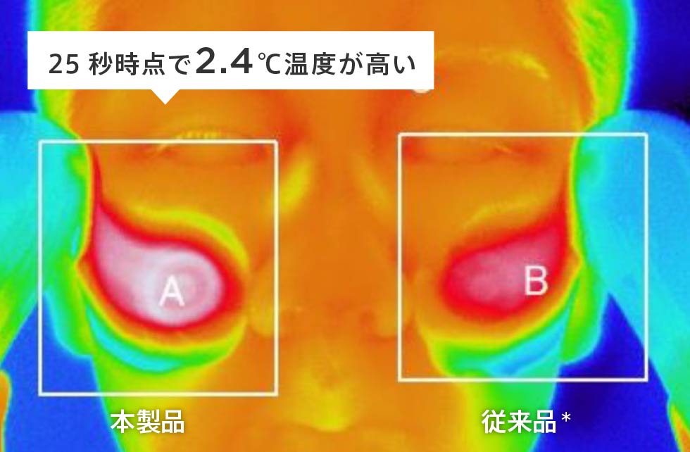 理想のエイジングケアを追求し進化し、より速熱性＆より深いアプローチ
