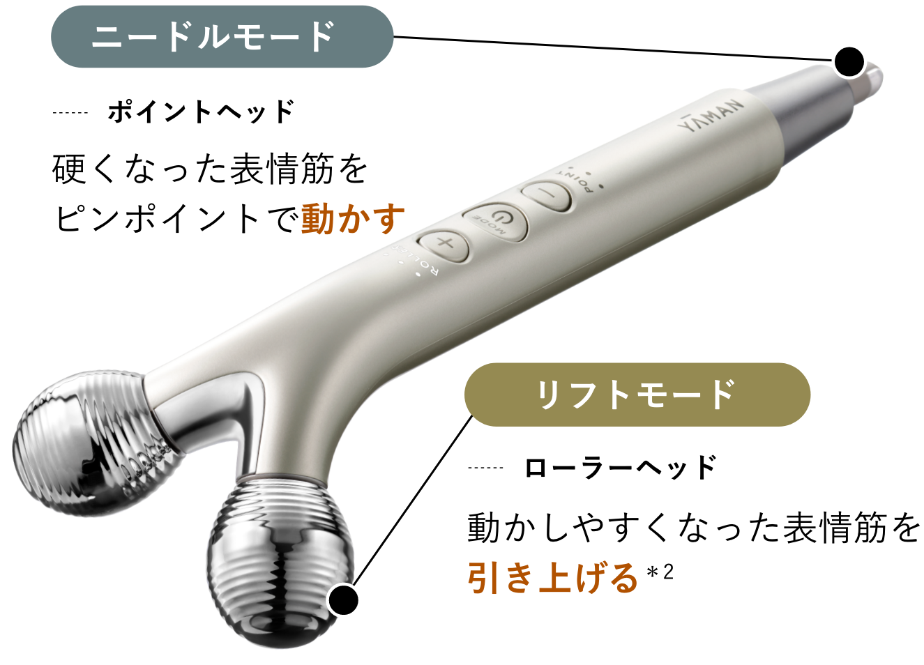 電気ニードルで刺して動かす「WAVY ニードルリフトポインター
