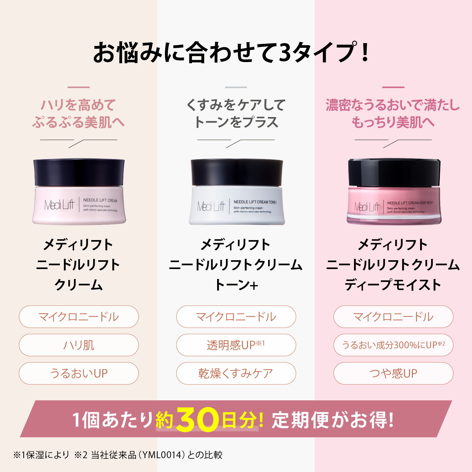 メディリフト ニードルリフトクリーム トーン＋｜ヤーマン公式通販