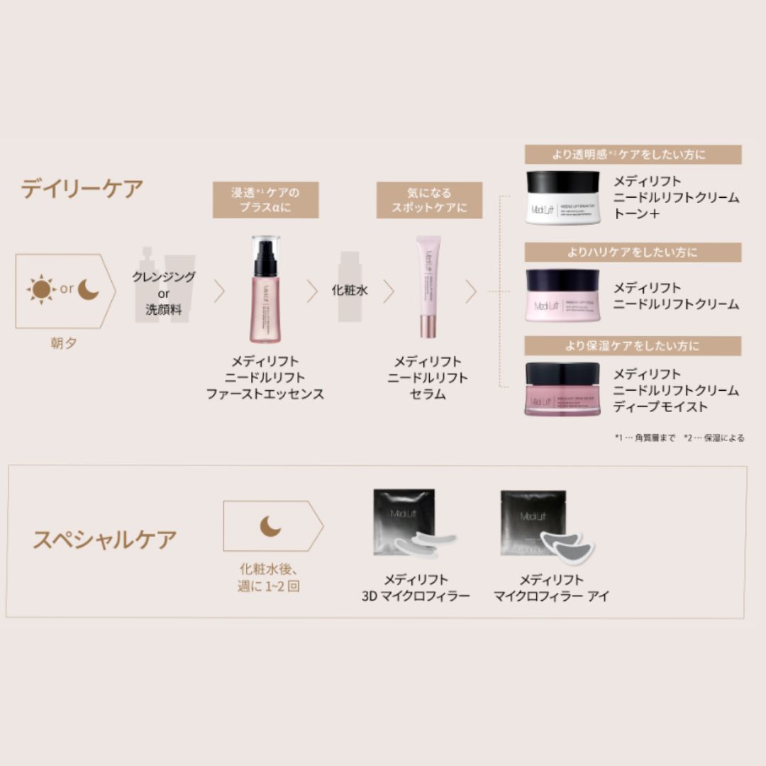 メディリフト ニードルリフトクリーム トーン＋｜ヤーマン公式通販