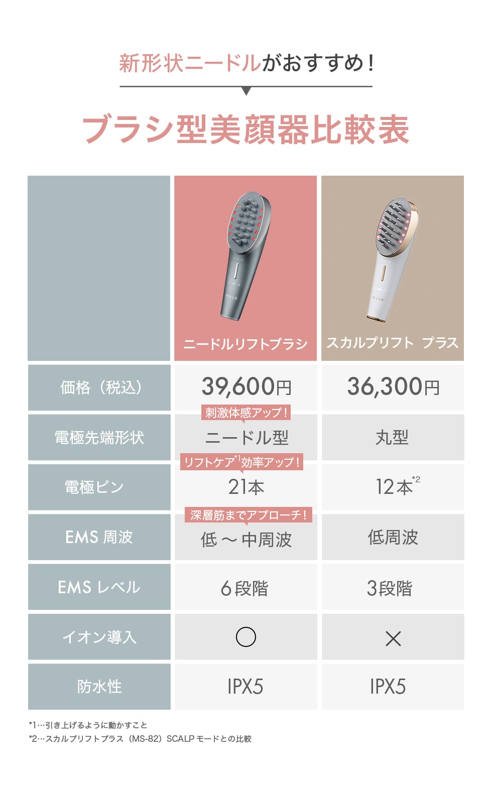 ミーゼ ニードルリフトブラシ｜ヤーマン公式通販サイト | ヤーマン