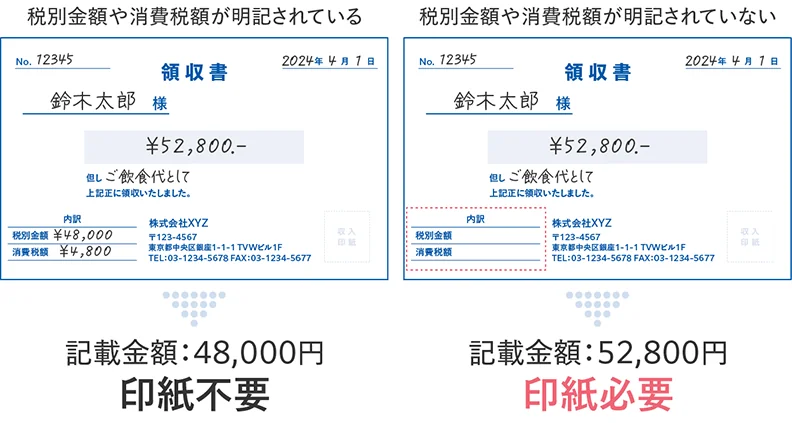 収入印紙の金額はいくら？領収書・契約書に貼る金額一覧や購入できる
