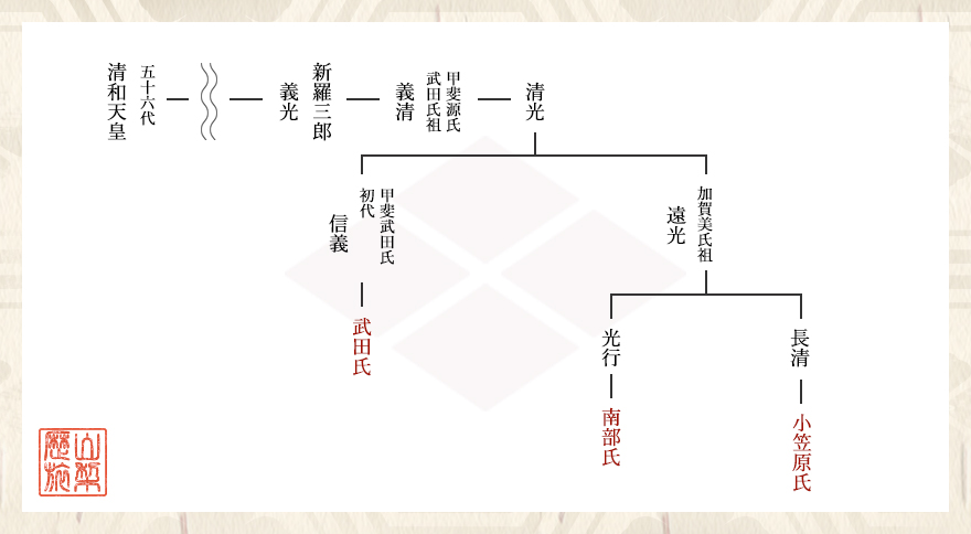 山梨に源氏の名門「甲斐源氏」あり／山梨の歴史を旅するサイト