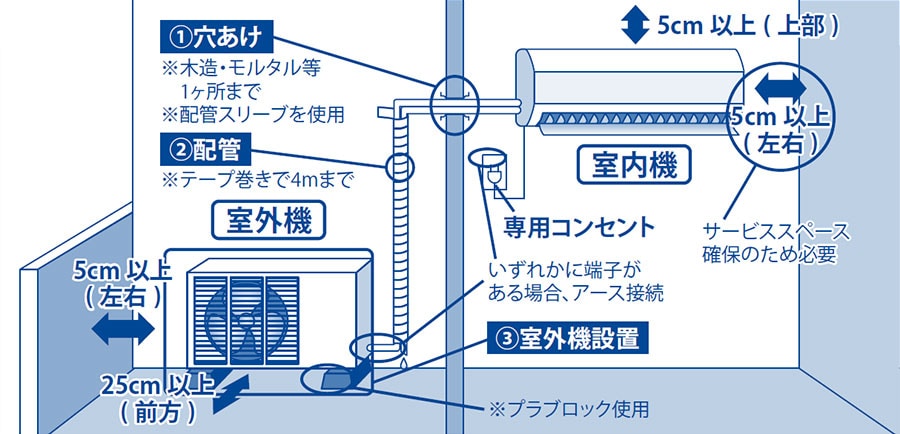エアコン工事料金の目安 ｜ ヤマダウェブコム