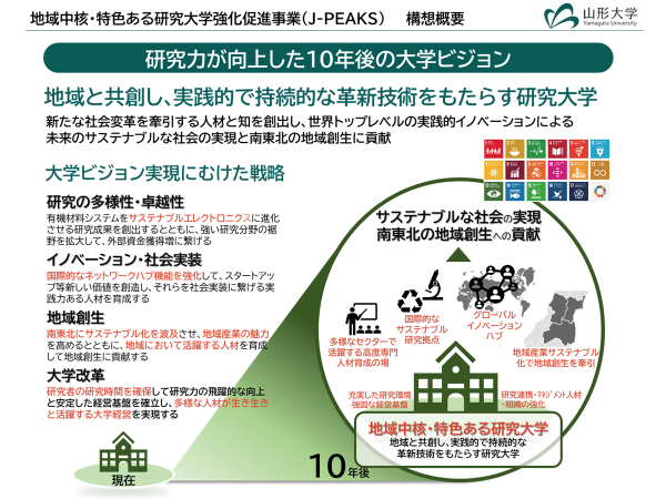 地域中核・特色ある研究大学強化促進事業（J-PEAKS）」に採択｜新着