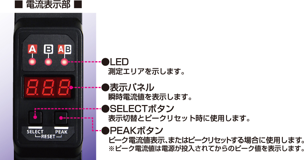 コンセントバー（PDU）：200V系統別電流表示切替(C13）ロックタイプ