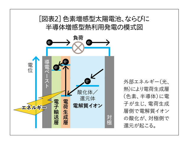 新たな発電技術で未来を創る｜アド・スタディーズ｜公益財団法人吉田