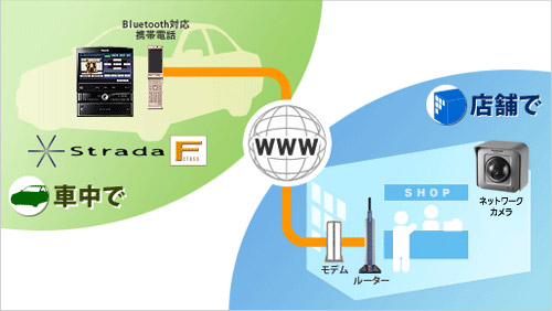 BB-ST162 パン・チルト対応広角レンズ搭載ネットワークカメラ