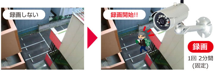 LA02W スマートフォン専用モーション録画カメラ | ネットワークカメラ