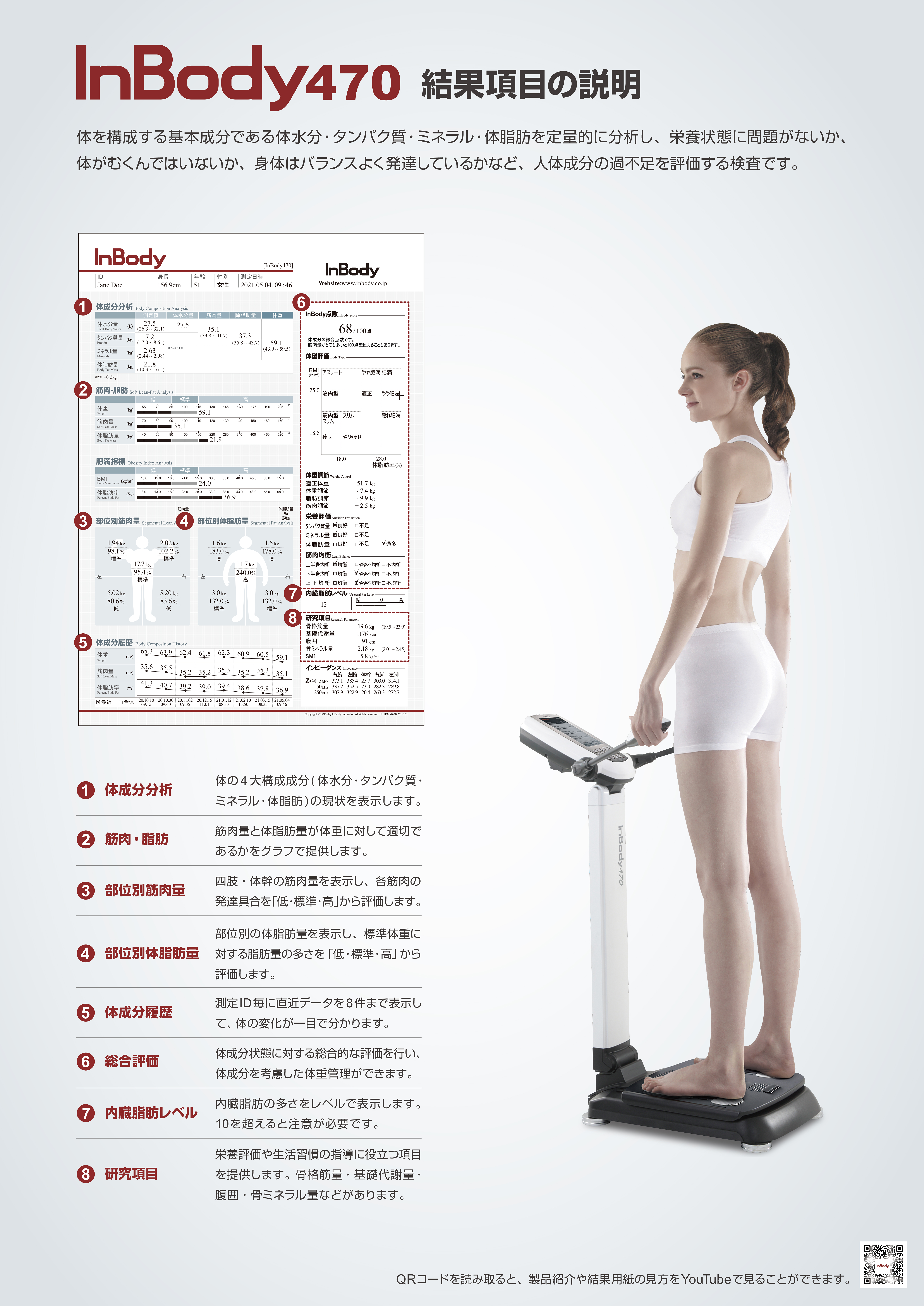 筋肉量測定 INBODY | 山下司内科クリニック博多区博多駅/祇園駅近く