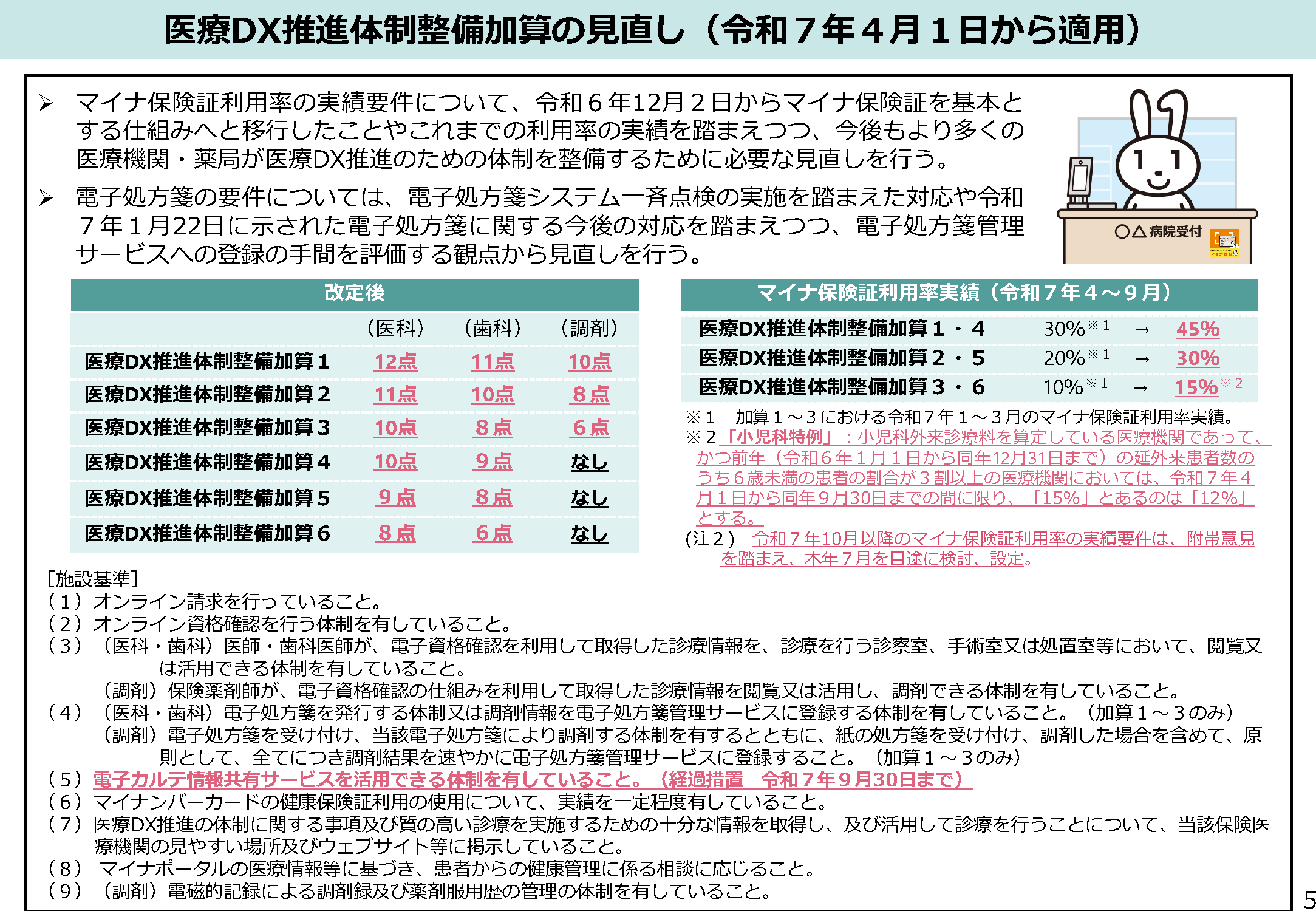 令和7年10月改正！医療DX推進体制整備加算について - ユヤマ公式コラム