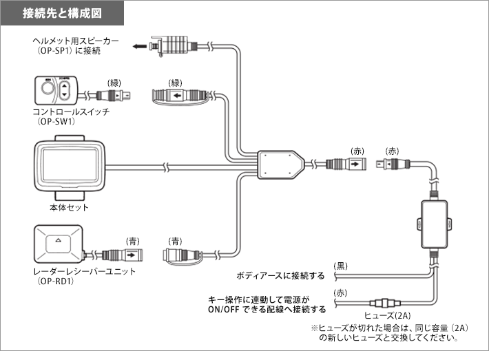 BNV-1 機能・仕様一覧｜バイク専用ポータブルナビゲーション｜Yupiteru