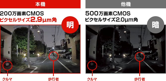 Y-410di｜ドライブレコーダー｜Yupiteru(ユピテル)