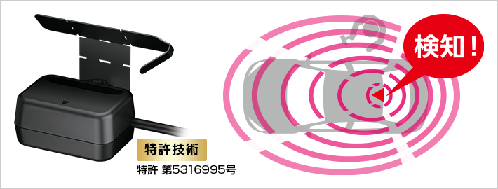 ZQ-32R｜全周囲360°&リアカメラドライブレコーダー｜Yupiteru(ユピテル)