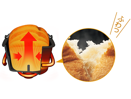 BB-ST10 ｜ ホームベーカリー ｜ キッチン家電 ｜ 商品情報 ｜ 象印