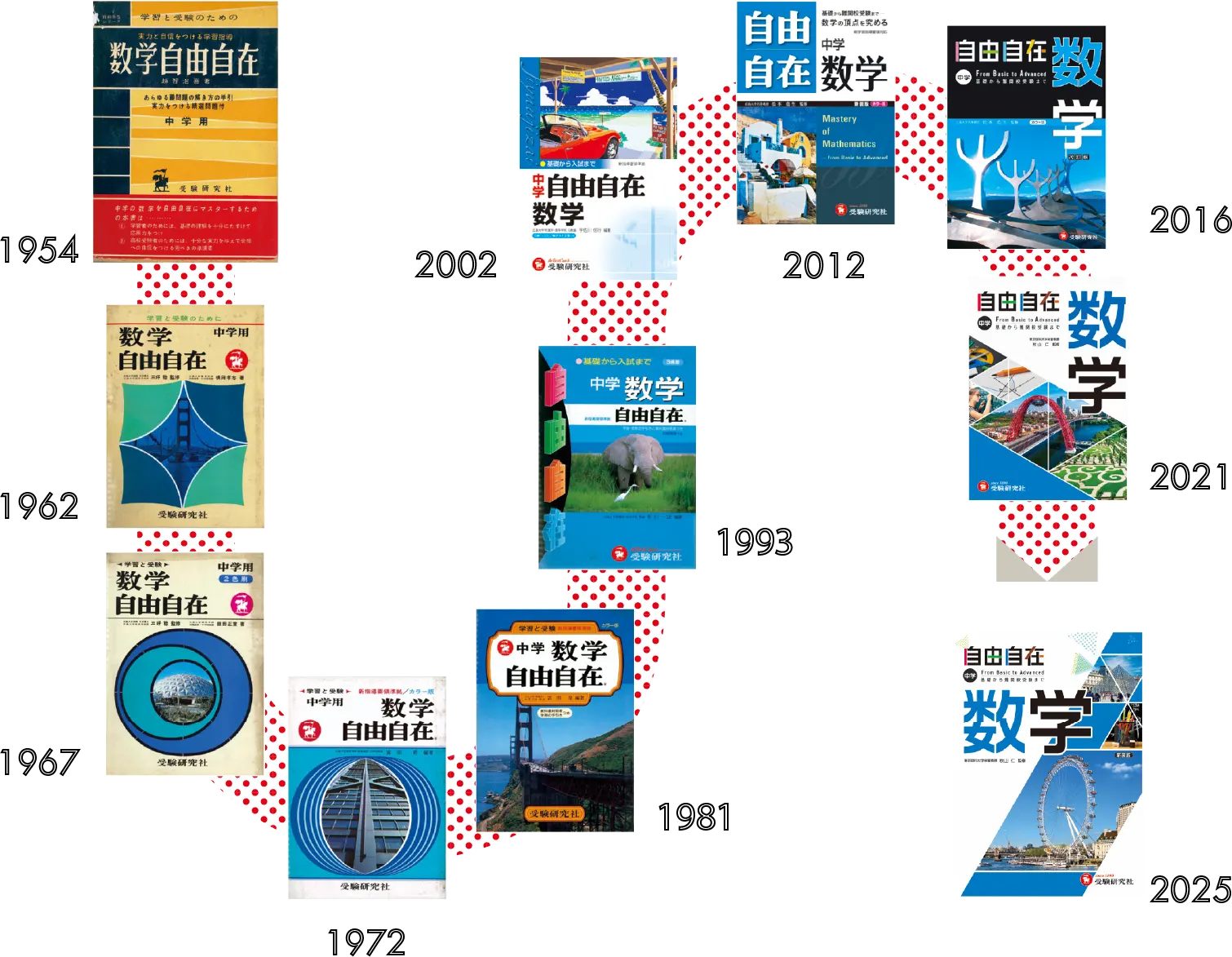 中学自由自在70周年記念 - スペシャルコンテンツ｜馬のマークの増進堂